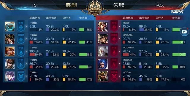 是更稳健的